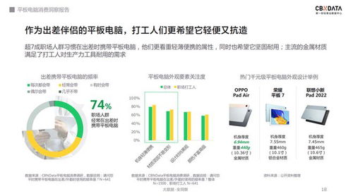 千元平板軟硬件齊發(fā)力，行業(yè)天花板何在？——基于CBNData報(bào)告的計(jì)算機(jī)軟硬件及輔助設(shè)備批發(fā)市場洞察
